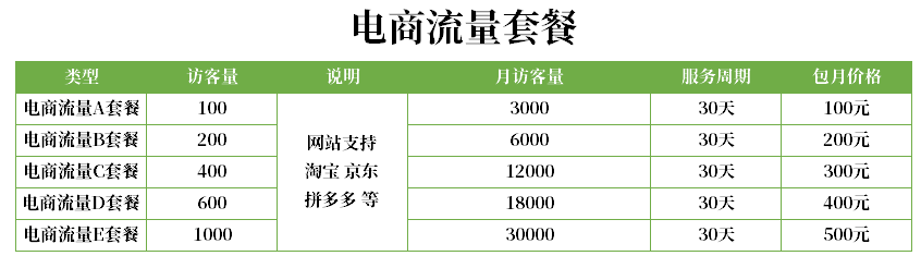 电商流量套餐报价表