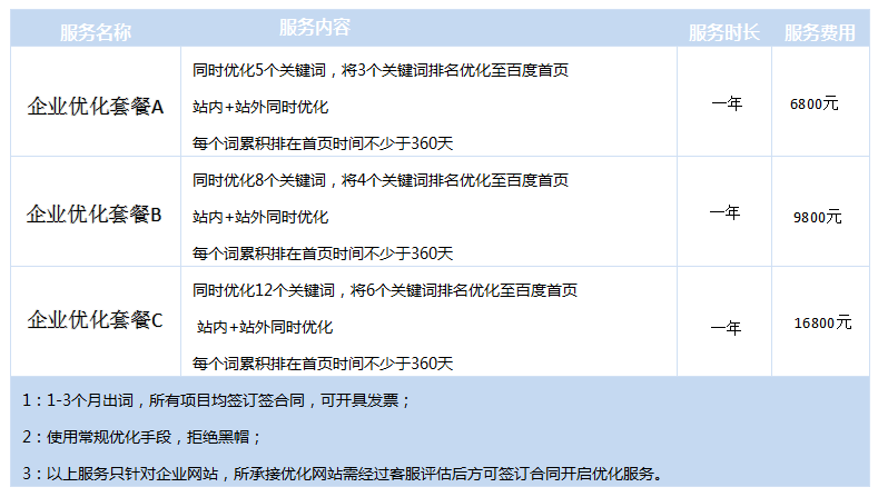 企业网站SEO优化服务（正规SEO优化，杜绝黑帽SEO