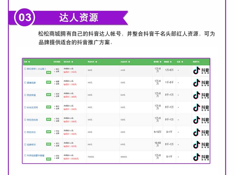 短视频代运营托管视频制作推广账号创建