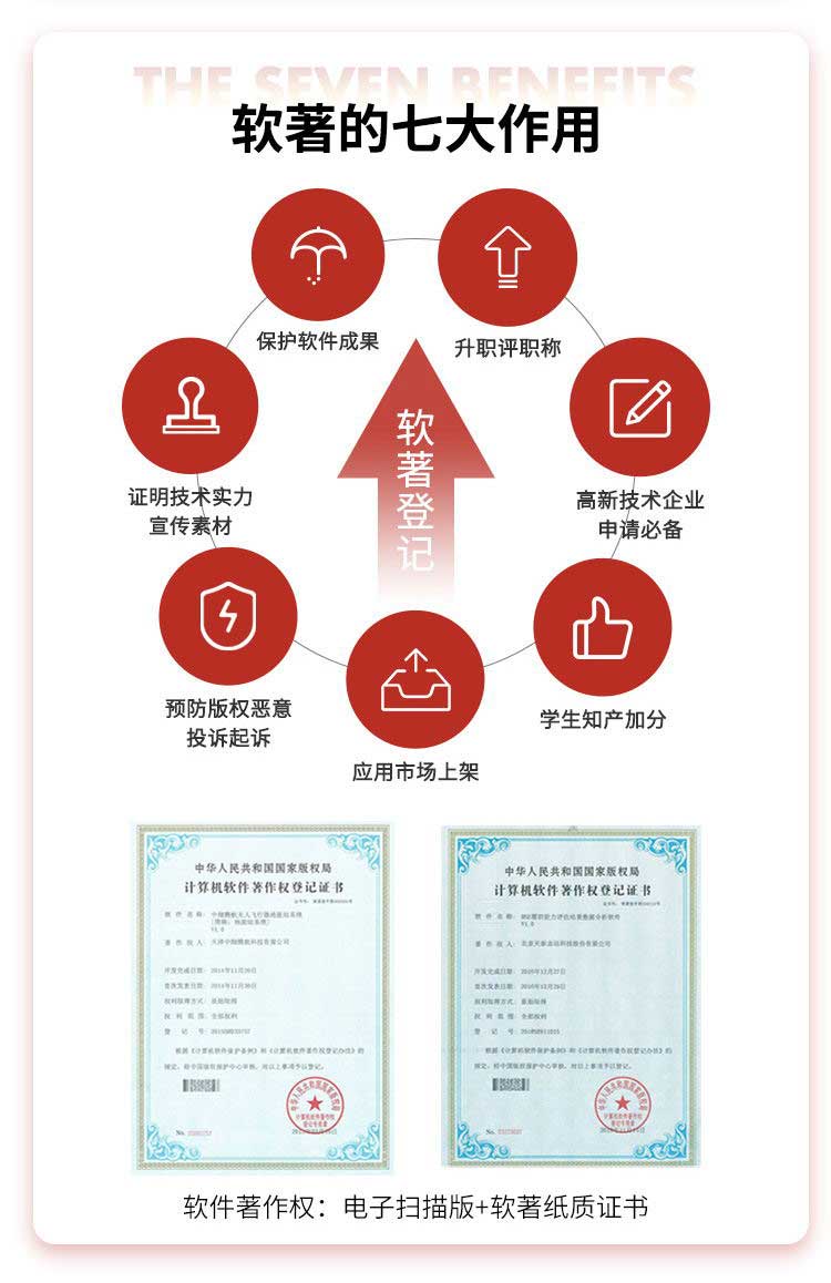 商标注册申请，软软件著作权，专利，版权登记