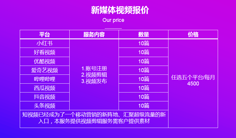 新媒体自媒体代运营、自媒体矩阵号运营、文案策划发布、视频矩阵代运营