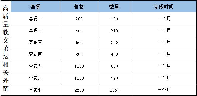 高质量软文论坛外链.jpg