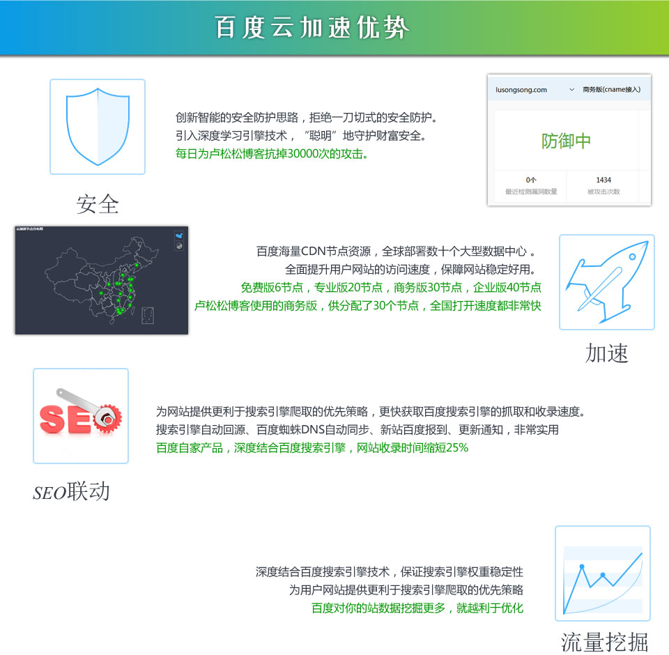 百度云加速CDN：网站防黑CDN加速服务